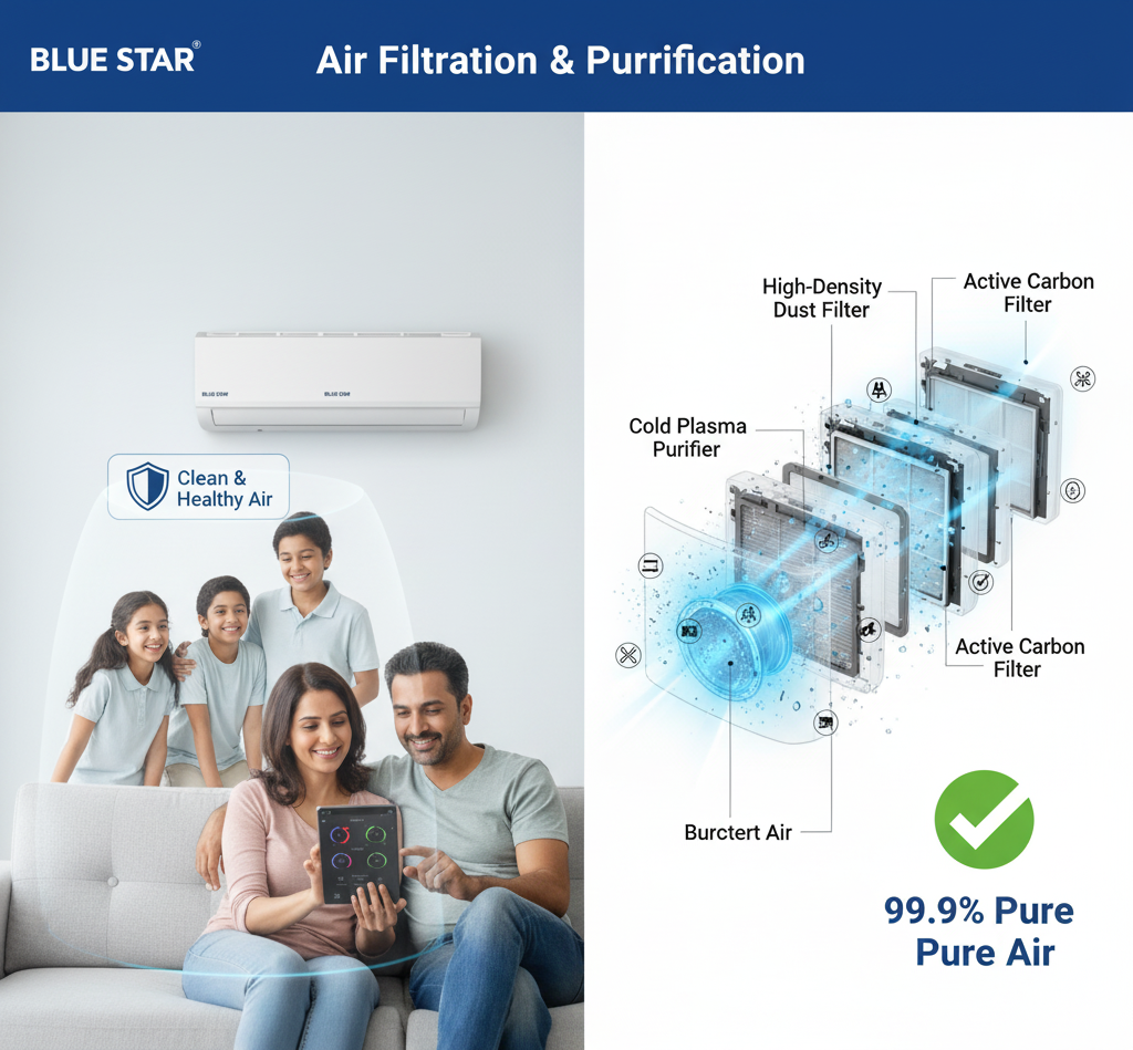 Air Filtration and Purification