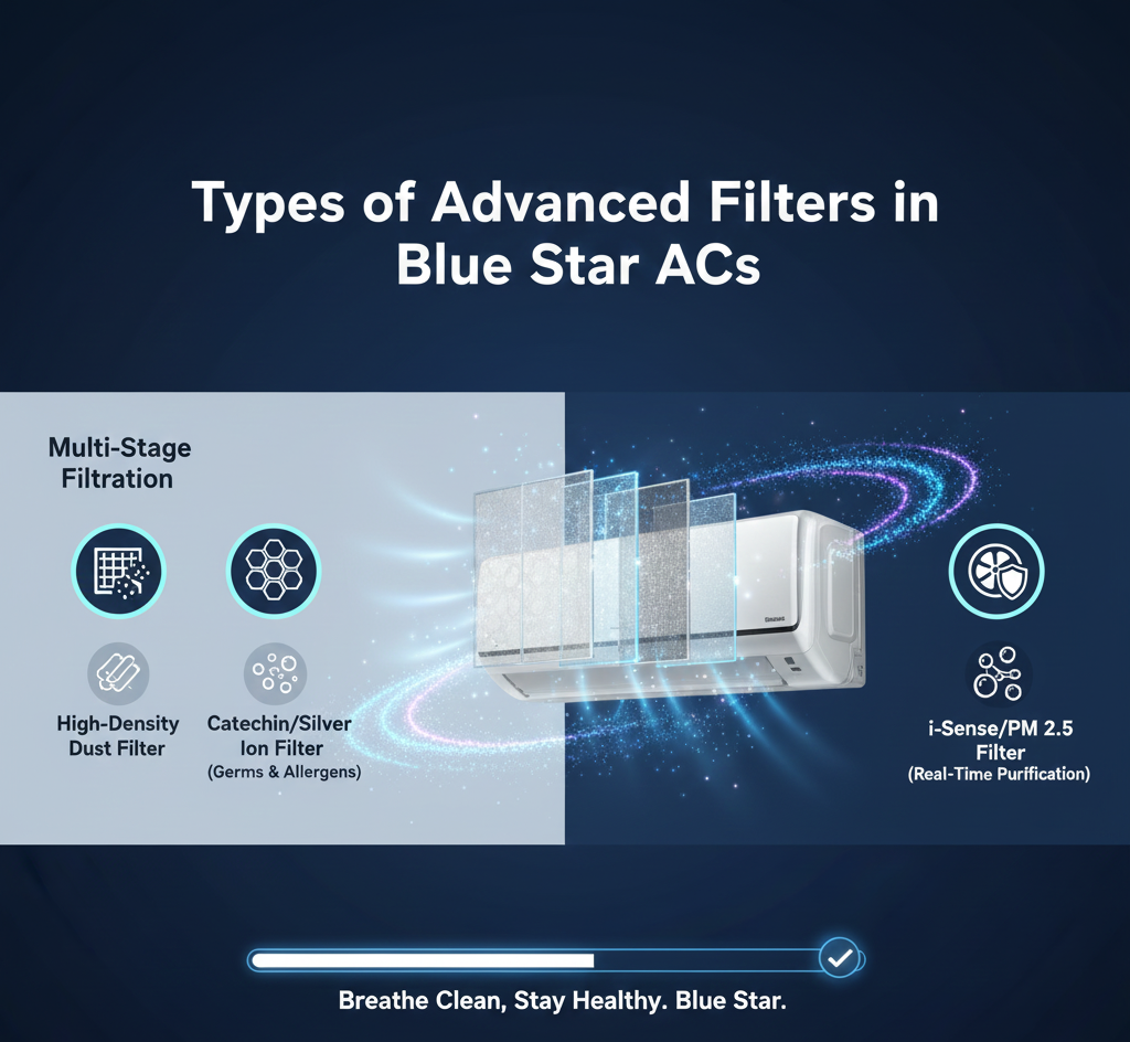 Blue Star AC filters