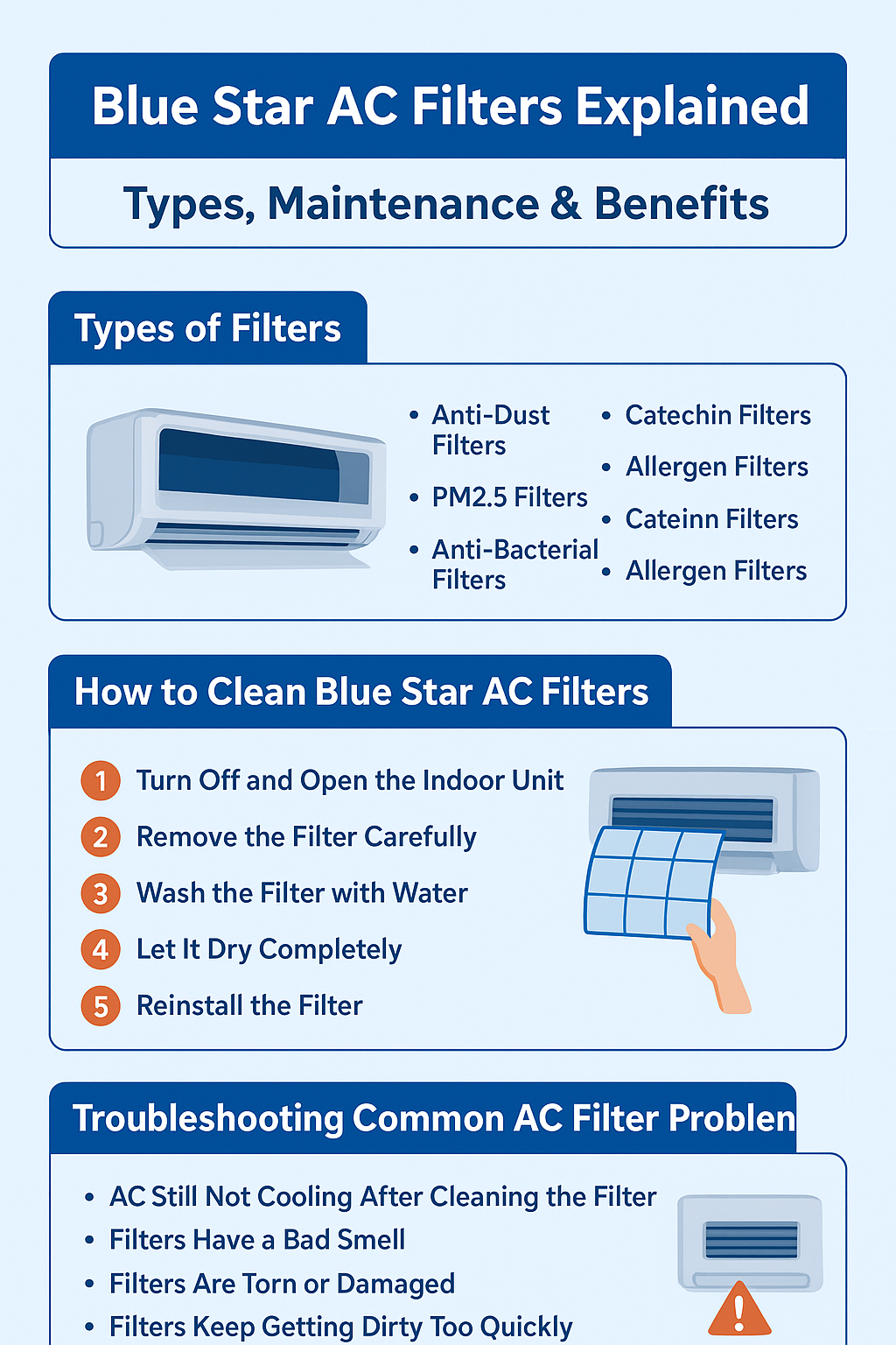You are currently viewing Blue Star AC Filters Explained – Types, Maintenance & Benefits