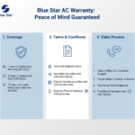 Blue Star AC Warranty Guide – Coverage, Terms & Claim Process