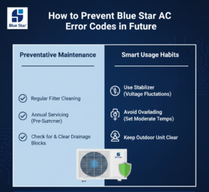 Blue Star AC Error Codes (2026) – Quick Fix for E1, E6, P1
