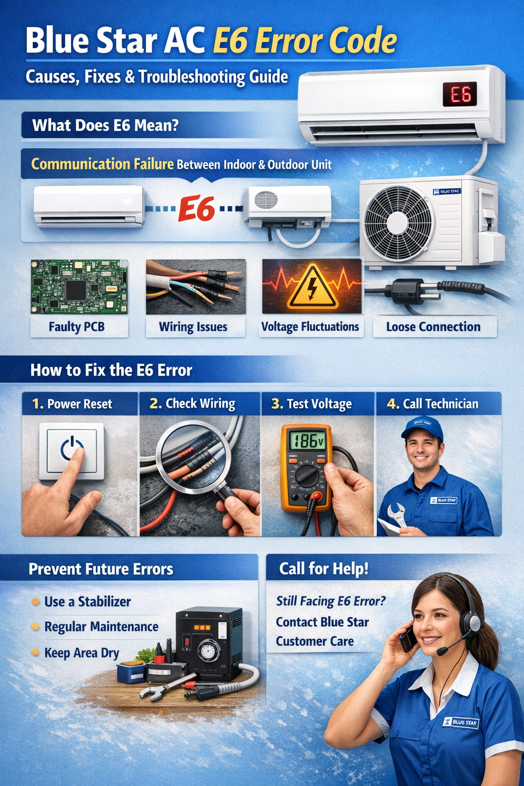 You are currently viewing Blue Star AC E6 Error Code: Causes, Fixes & Complete Guide