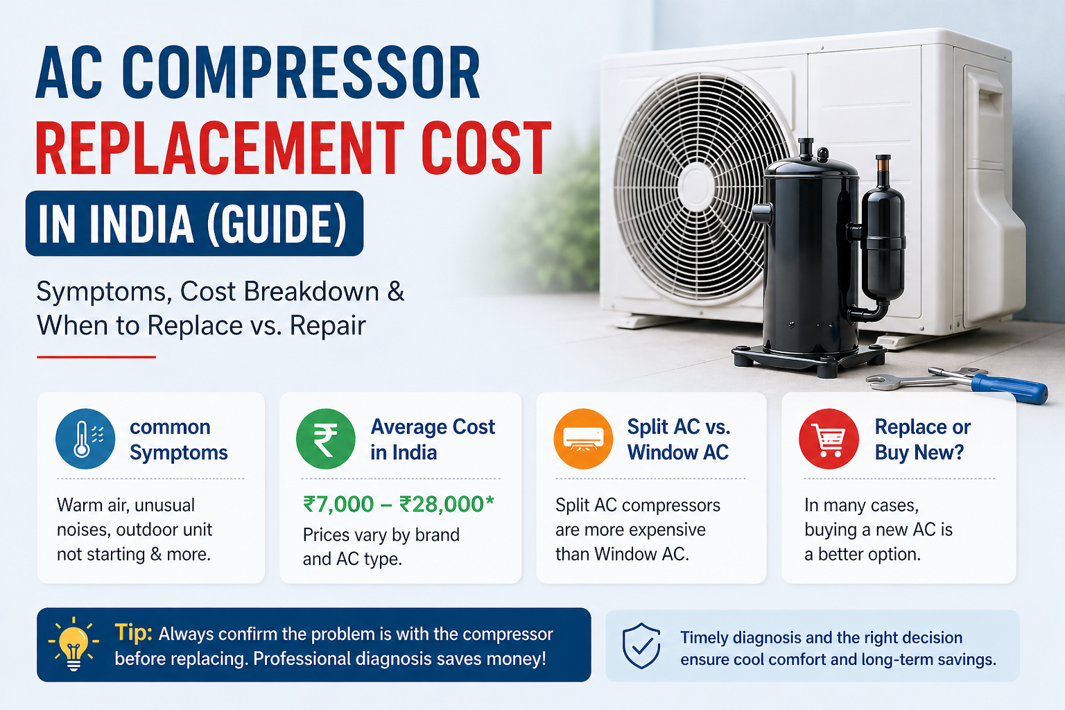 You are currently viewing AC Compressor Replacement Cost in India