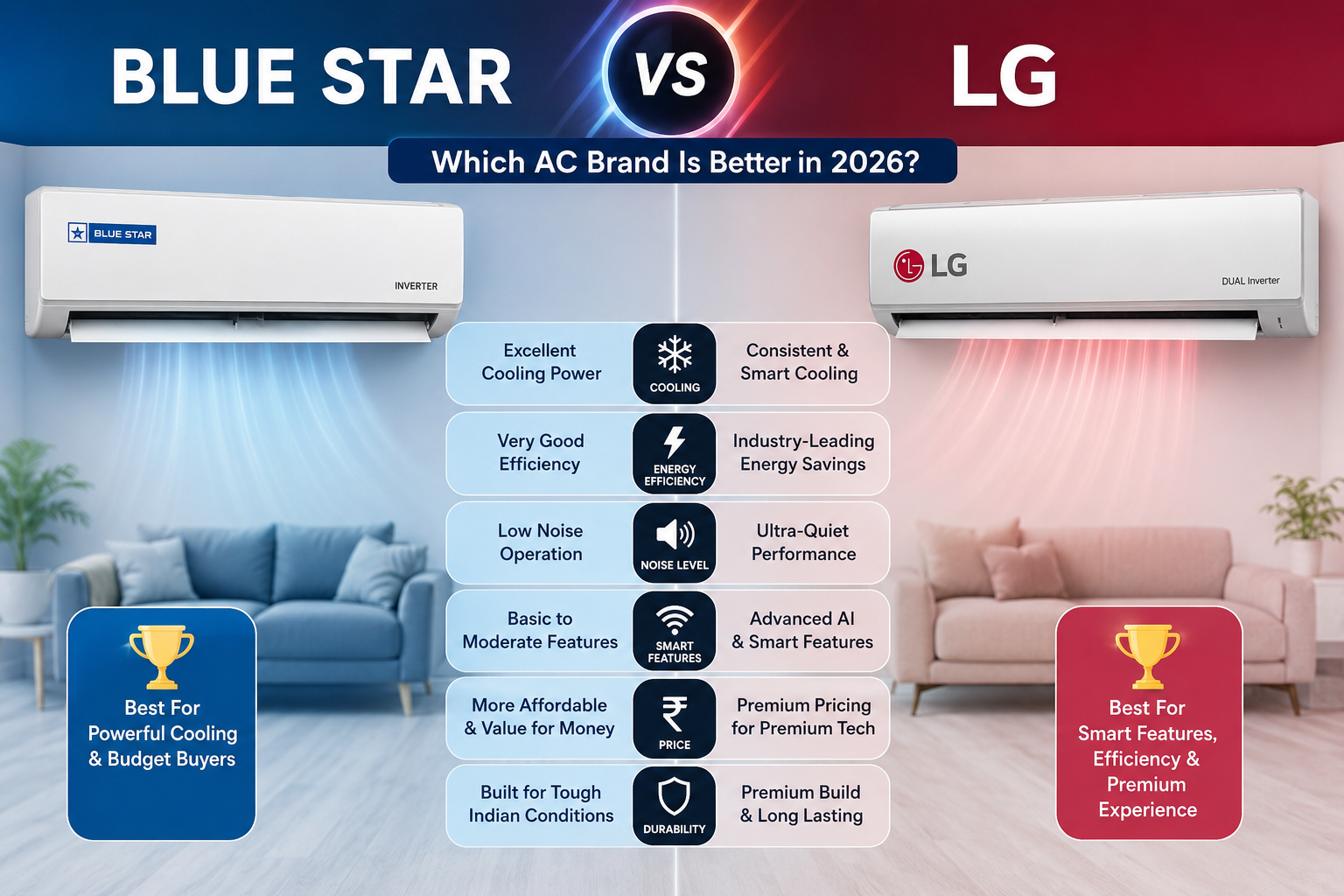 You are currently viewing Blue Star vs LG AC
